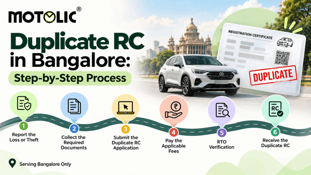 Duplicate RC in Bangalore: step-by-step process showing six stages from reporting RC loss and collecting documents to application, fee payment, RTO verification, and receiving the duplicate RC.